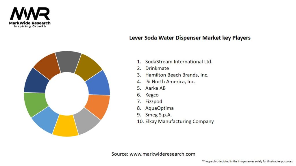 Lever Soda Water Dispenser Market Key Players
