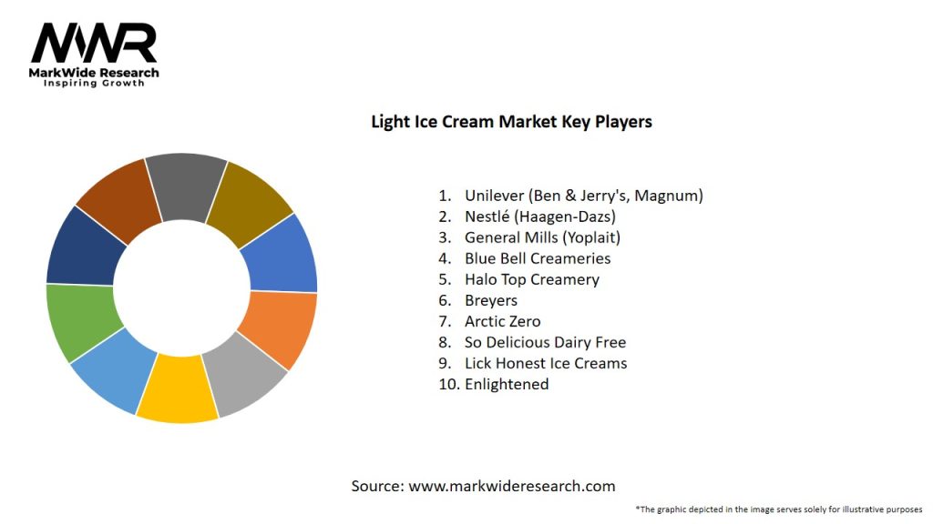Light Ice Cream Market Key Players