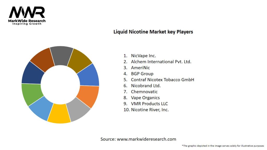 Liquid Nicotine Market Key Players