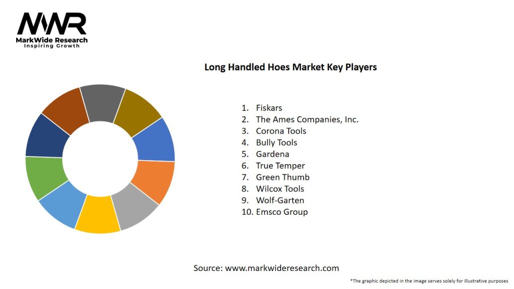 Long Handled Hoes Market Key Players