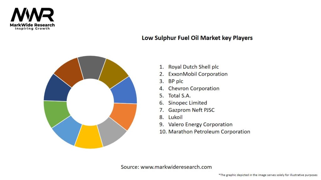 Low Sulphur Fuel Oil Market Key Players