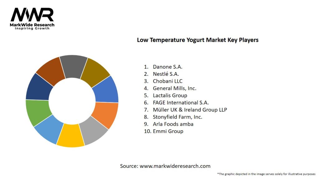 Low Temperature Yogurt Market Key Players