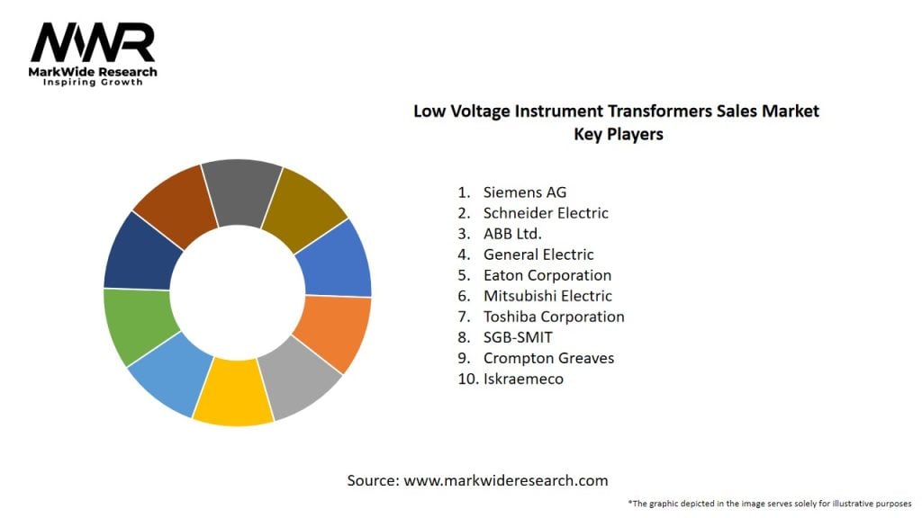 Low Voltage Instrument Transformers Sales Market