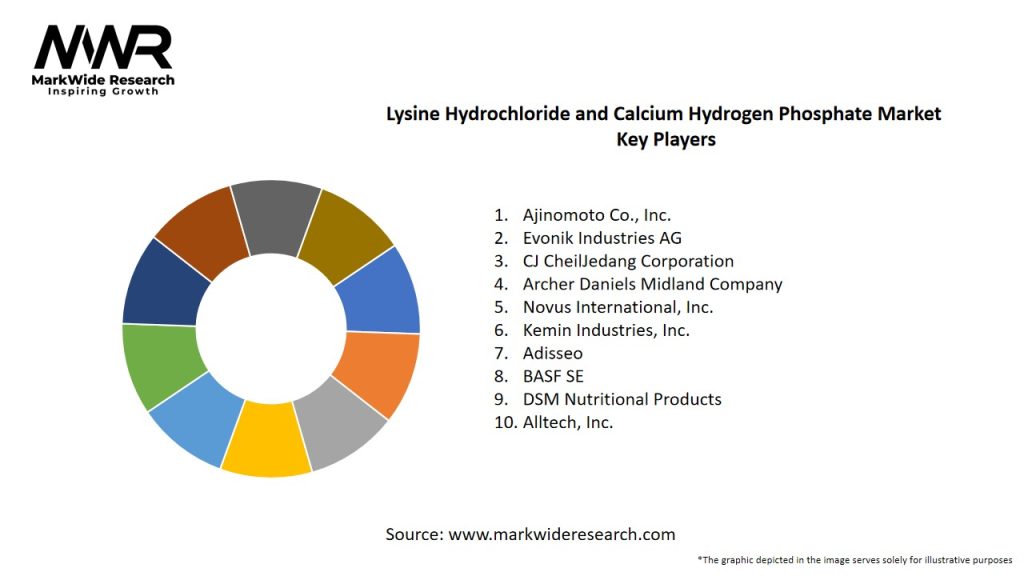 Lysine Hydrochloride and Calcium Hydrogen Phosphate Market