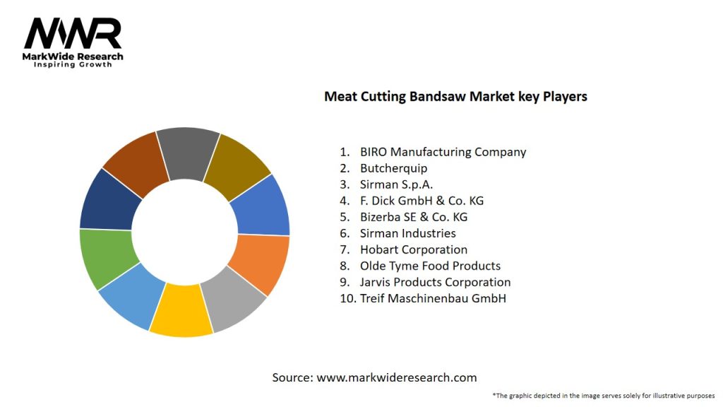 Meat Cutting Bandsaw Market