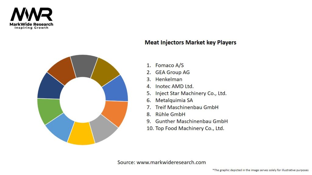 Meat Injectors Market Key Players