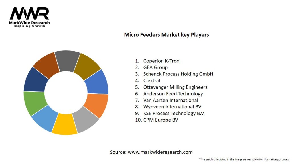 Micro Feeders Market Key Players