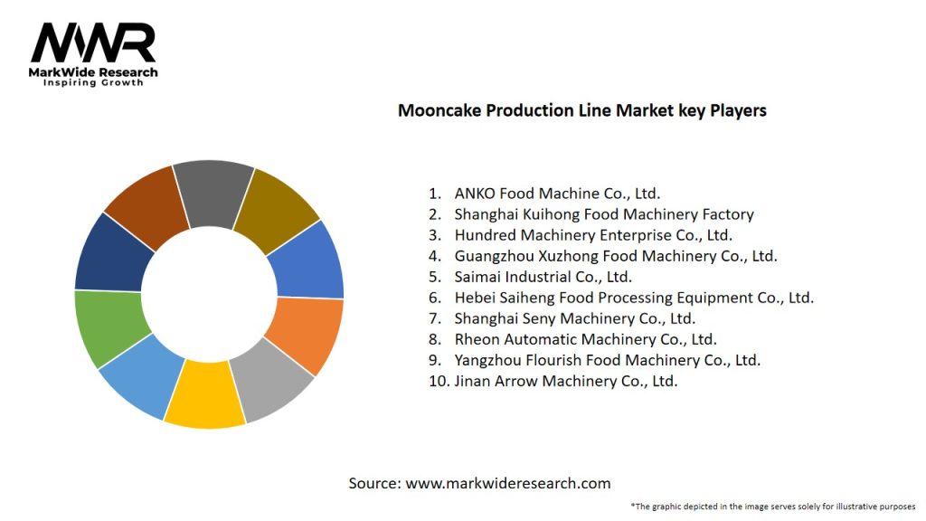Mooncake Production Line Market Key Players