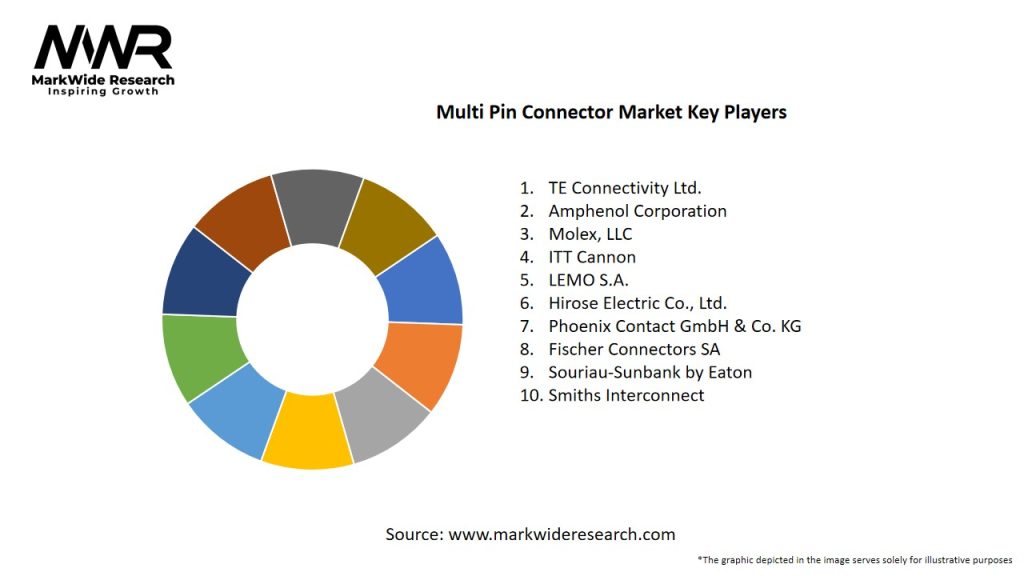 Multi Pin Connector Market Key Players