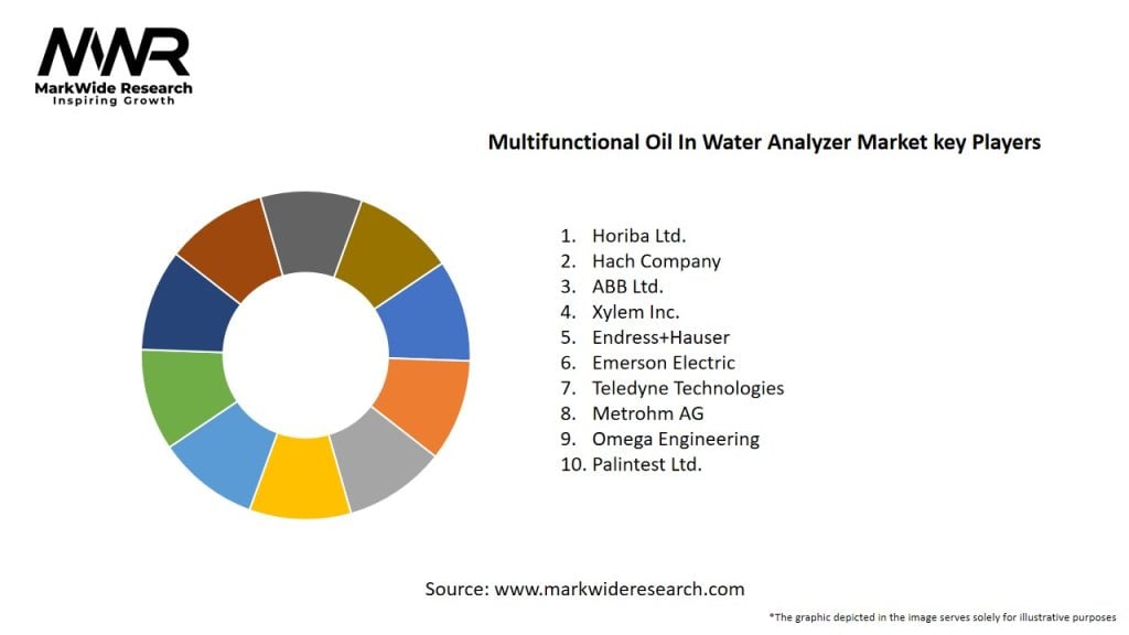 Multifunctional Oil In Water Analyzer Market Key Players