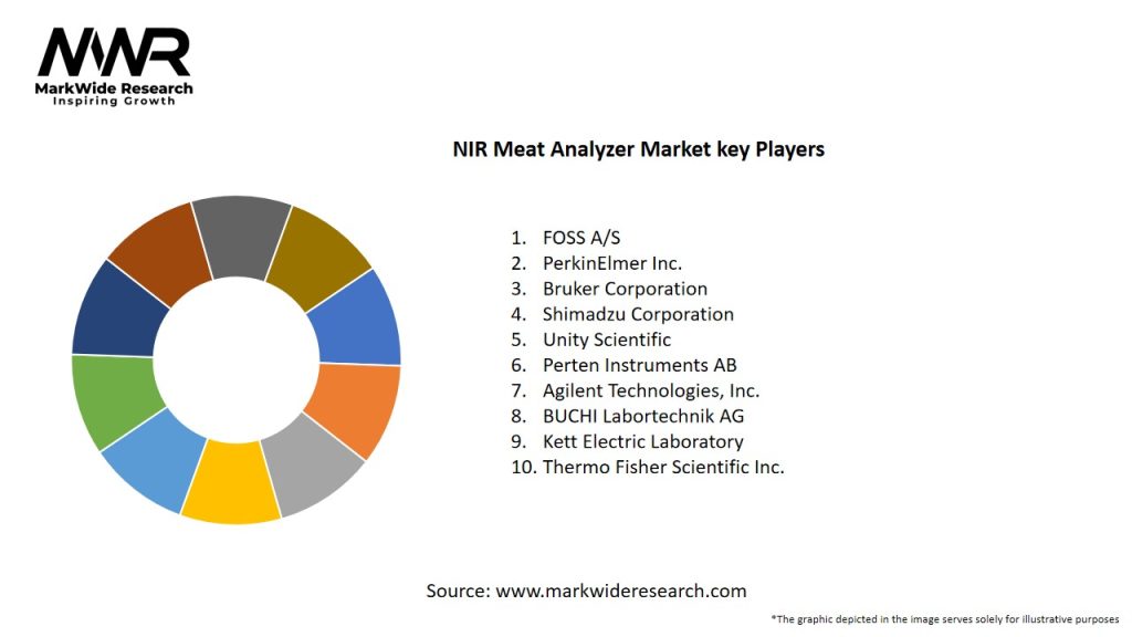 NIR Meat Analyzer Market Key Players