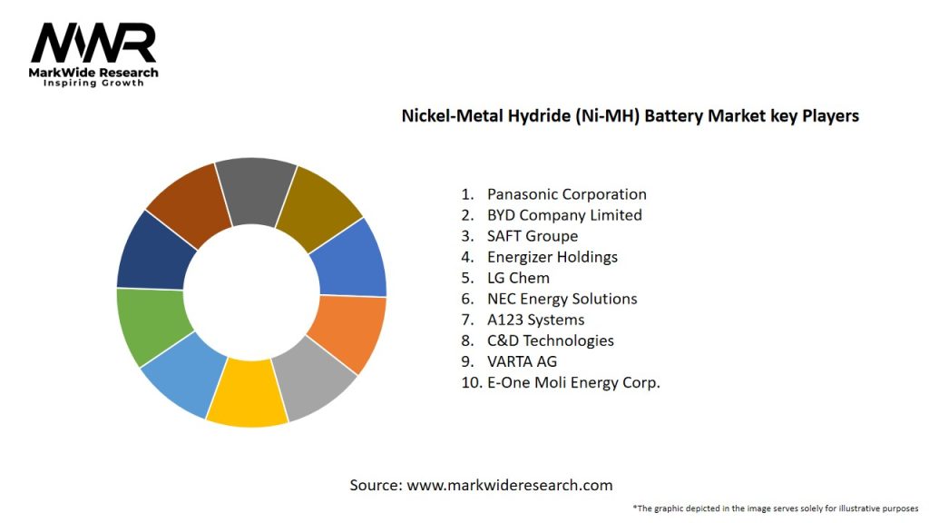 Nickel-Metal Hydride (Ni-MH) Battery Market Key Players