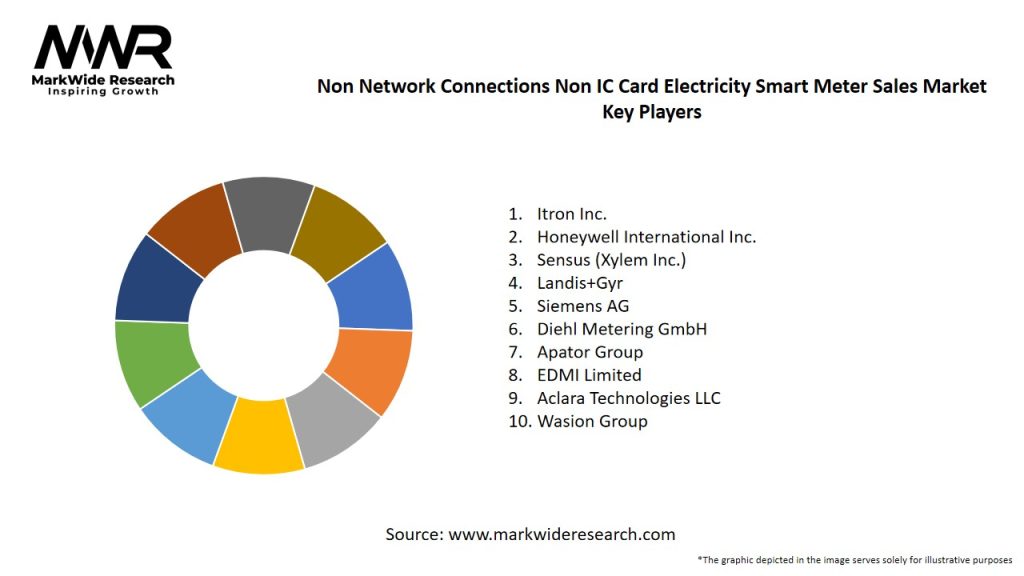 Non Network Connections Non IC Card Electricity Smart Meter Sales Market