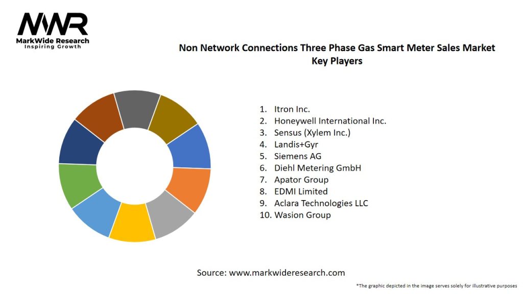 Non Network Connections Three Phase Gas Smart Meter Sales Market