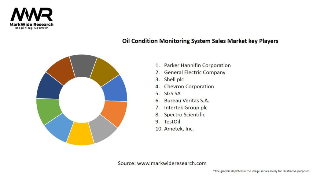 Oil Condition Monitoring System Sales Market Key Players