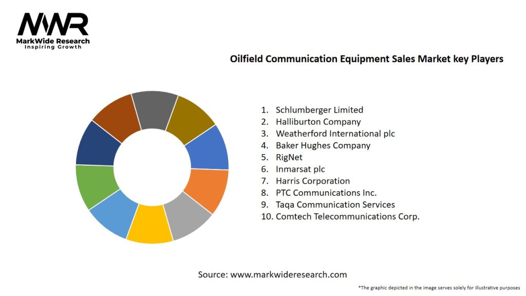 Oilfield Communication Equipment Sales Market Key Players
