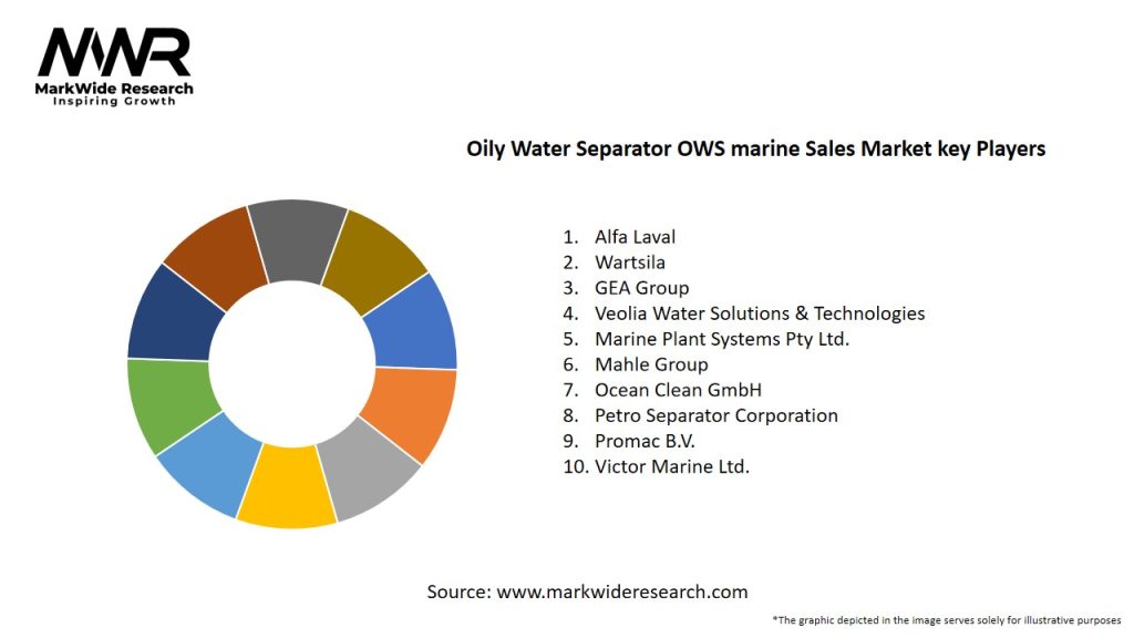 Oily Water Separator OWS marine Sales Market Key Players