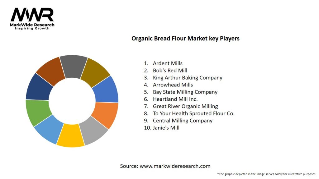 Organic Bread Flour Market