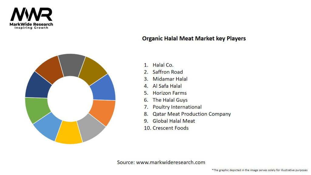 Organic Halal Meat Market