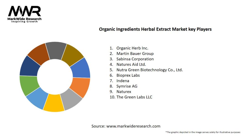 Organic Ingredients Herbal Extract Market Key Players
