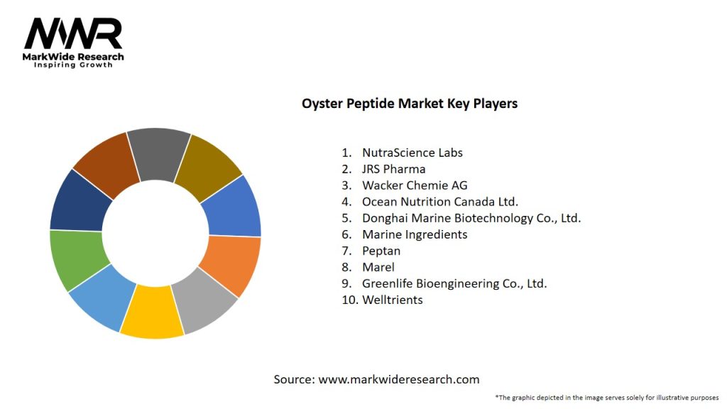 Oyster Peptide Market Key Players
