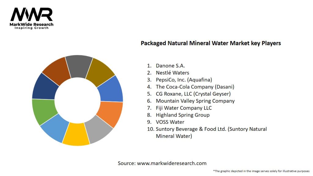 Packaged Natural Mineral Water Market