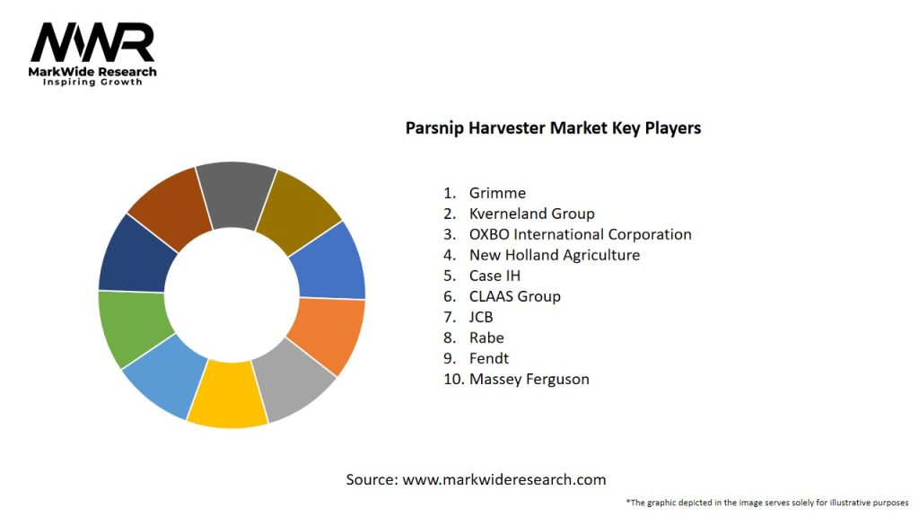 Parsnip Harvester Market Key Players