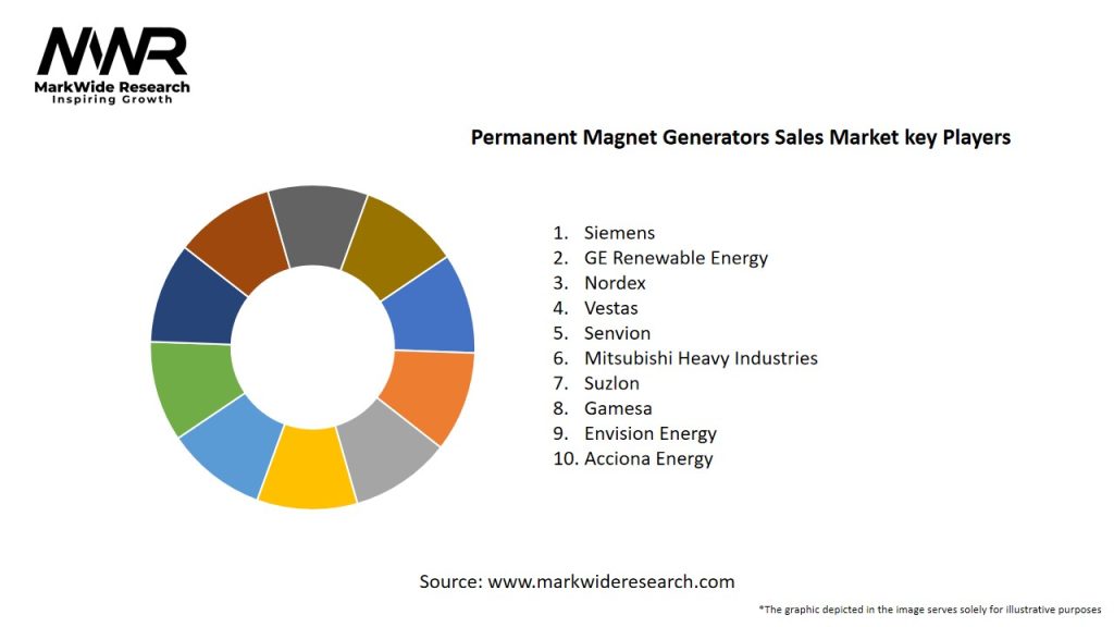 Permanent Magnet Generators Sales Market
