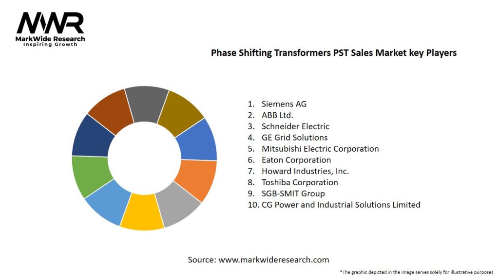 Phase Shifting Transformers PST Sales Market