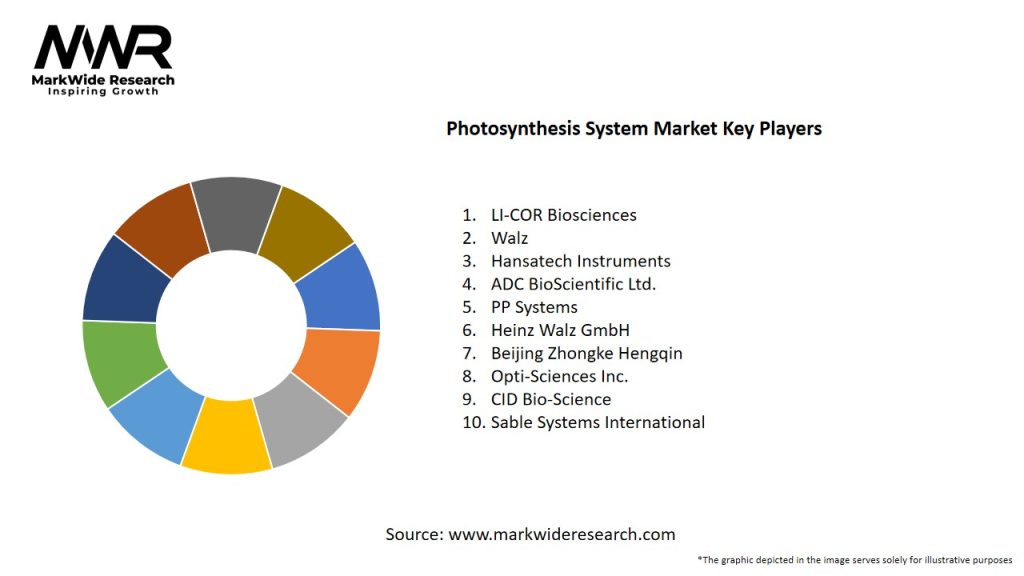 Photosynthesis System Market Key Players