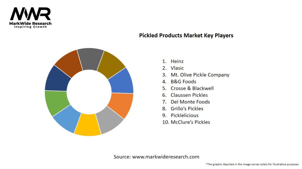 Pickled Products Market Key Players