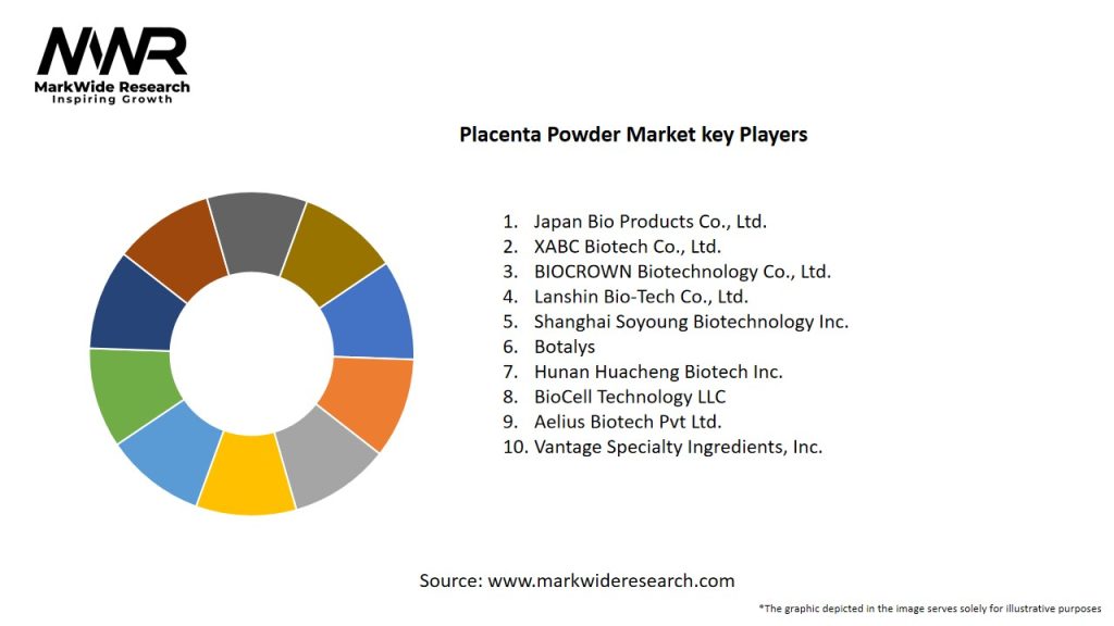 Placenta Powder Market