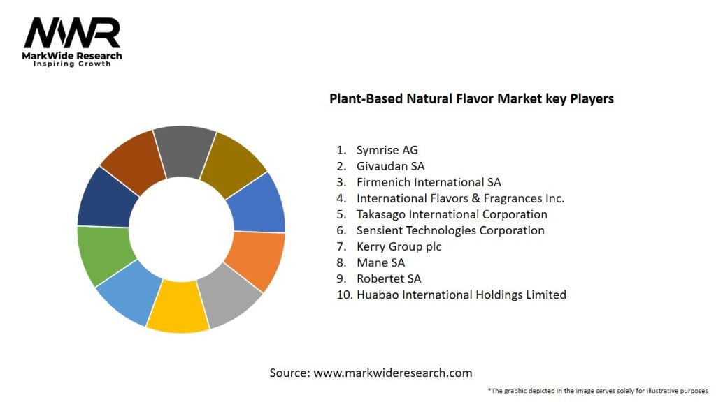 Plant-Based Natural Flavor Market Key Players