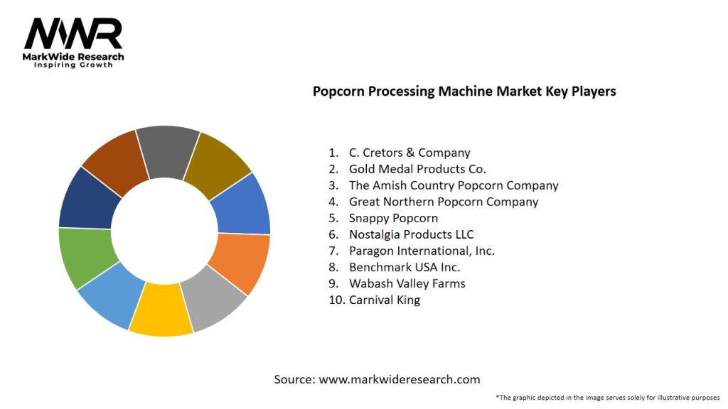 Popcorn Processing Machine Market