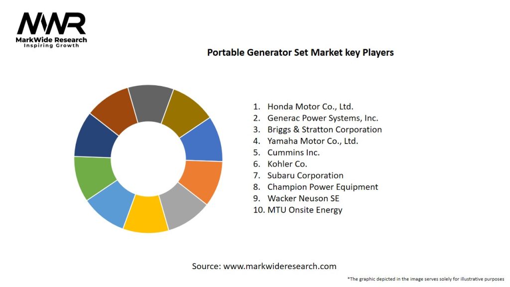 Portable Generator Set Market
