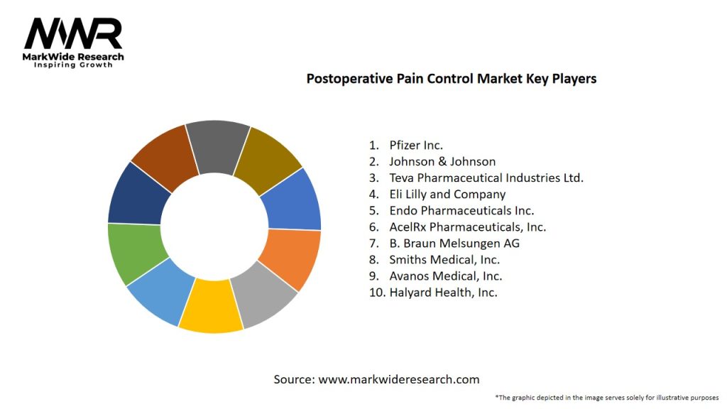 Postoperative Pain Control Market Key Players