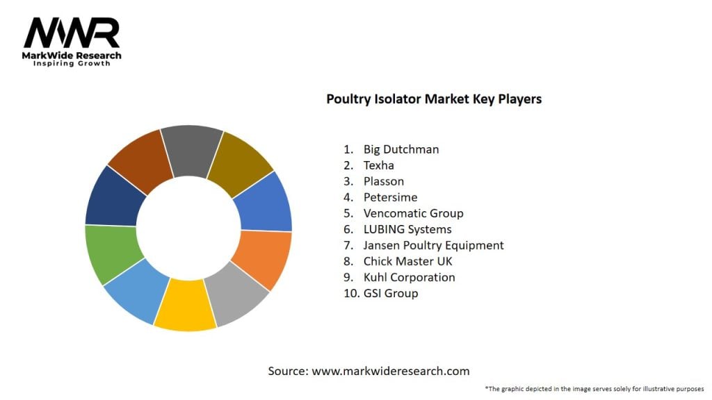 Poultry Isolator Market Key Players