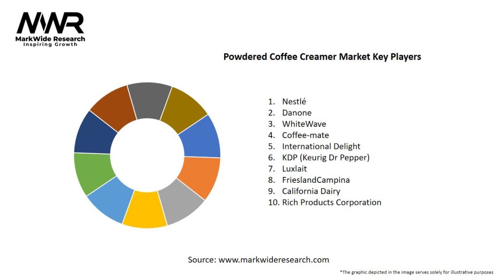 Powdered Coffee Creamer Market Key Players