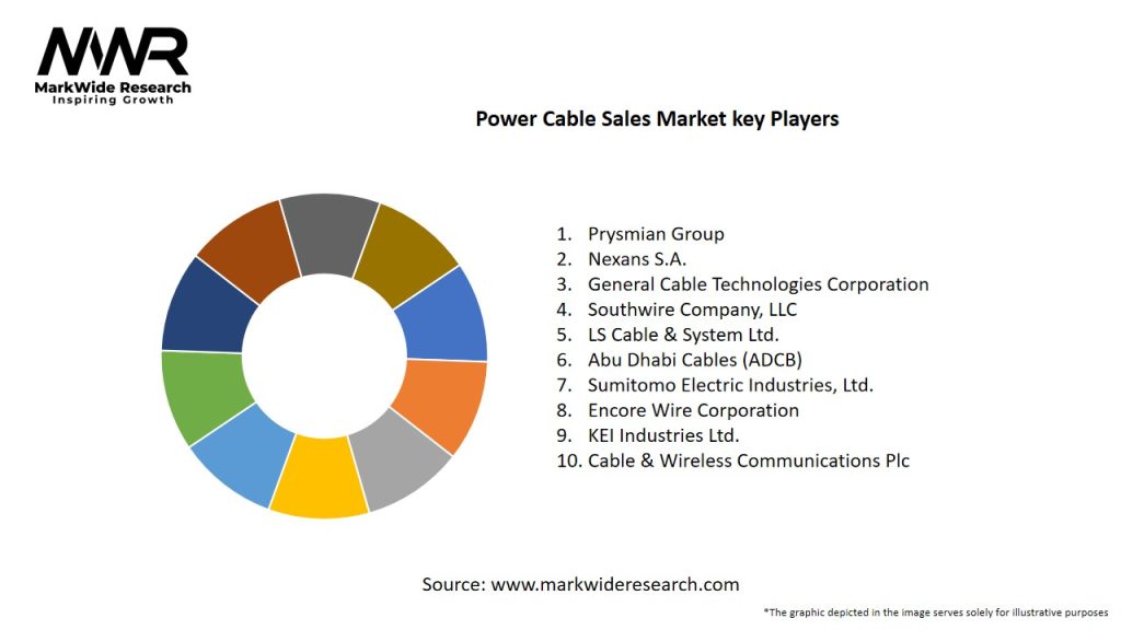 Power Cable Sales Market