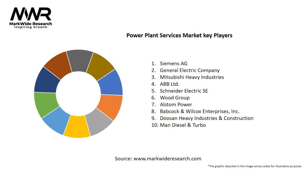 Power Plant Services Market Key Players