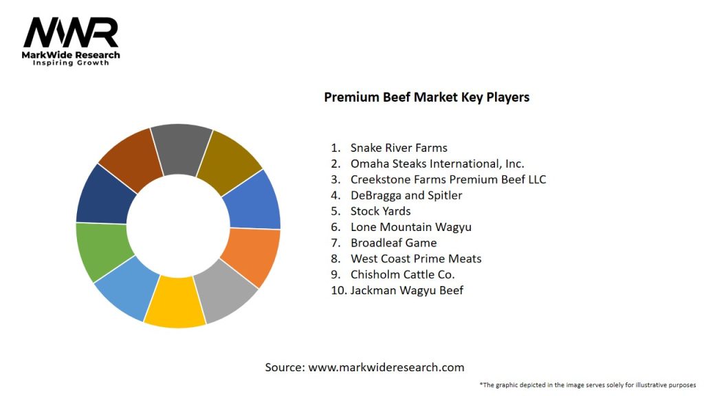 Premium Beef Market Key Players