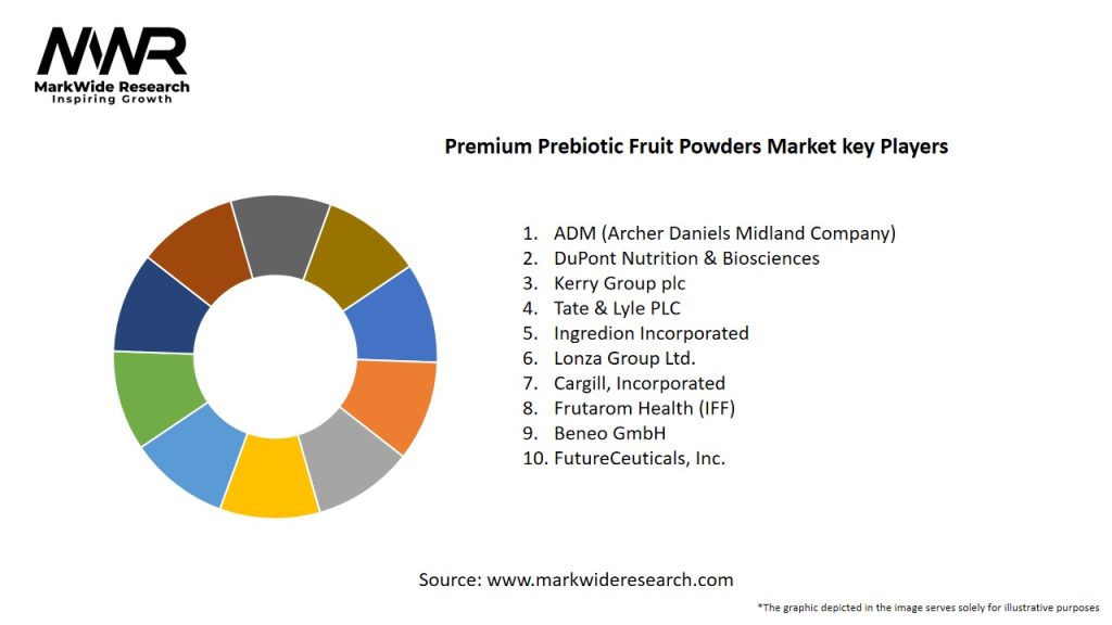 Premium Prebiotic Fruit Powders Market Key Players