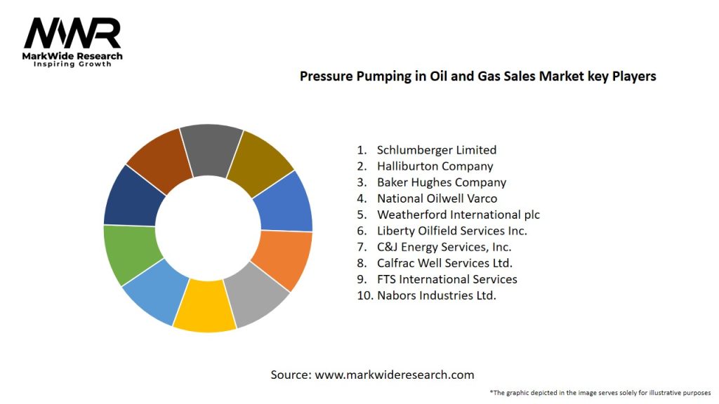 Pressure Pumping in Oil and Gas Sales Market