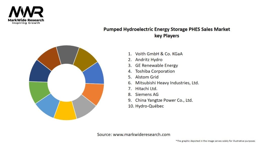 Pumped Hydroelectric Energy Storage PHES Sales Market