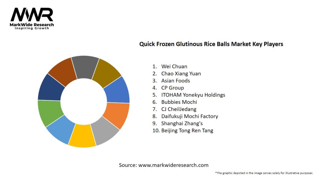 Quick Frozen Glutinous Rice Balls Market Key Players