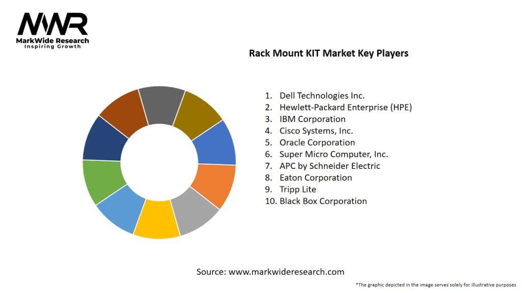 Rack Mount KIT Market Key Players