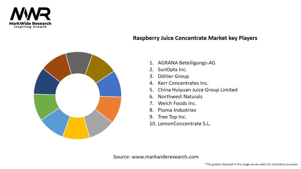 Raspberry Juice Concentrate Market Key Players