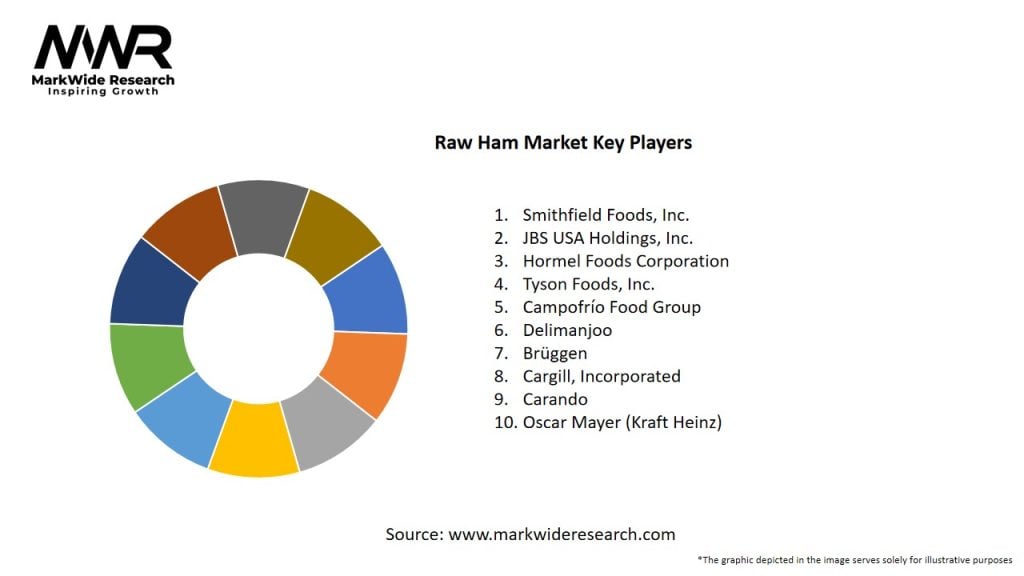 Raw Ham Market Key Players