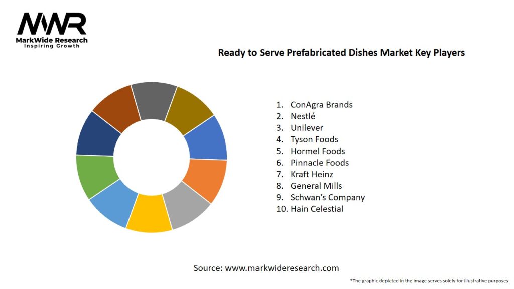 Ready to Serve Prefabricated Dishes Market Key Players