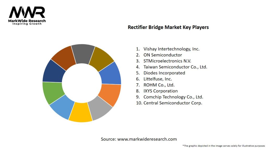 Rectifier Bridge Market Key Players